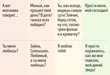 Photo of Как правильно общаться с партнером